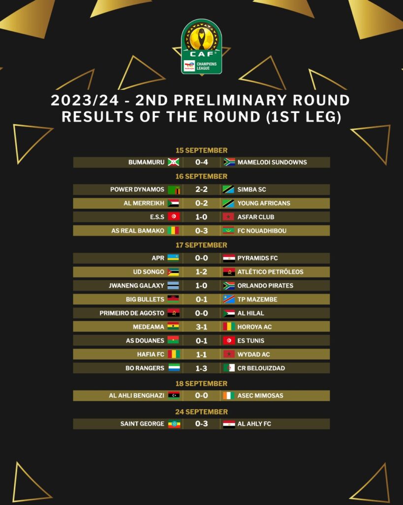 Ligue des champions CAF résultats 2e tour aller