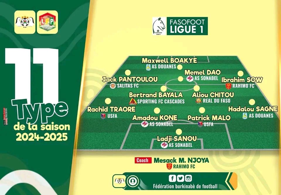 Rahimo FC, champion de la saison 2024-2025 (Ligue 1).