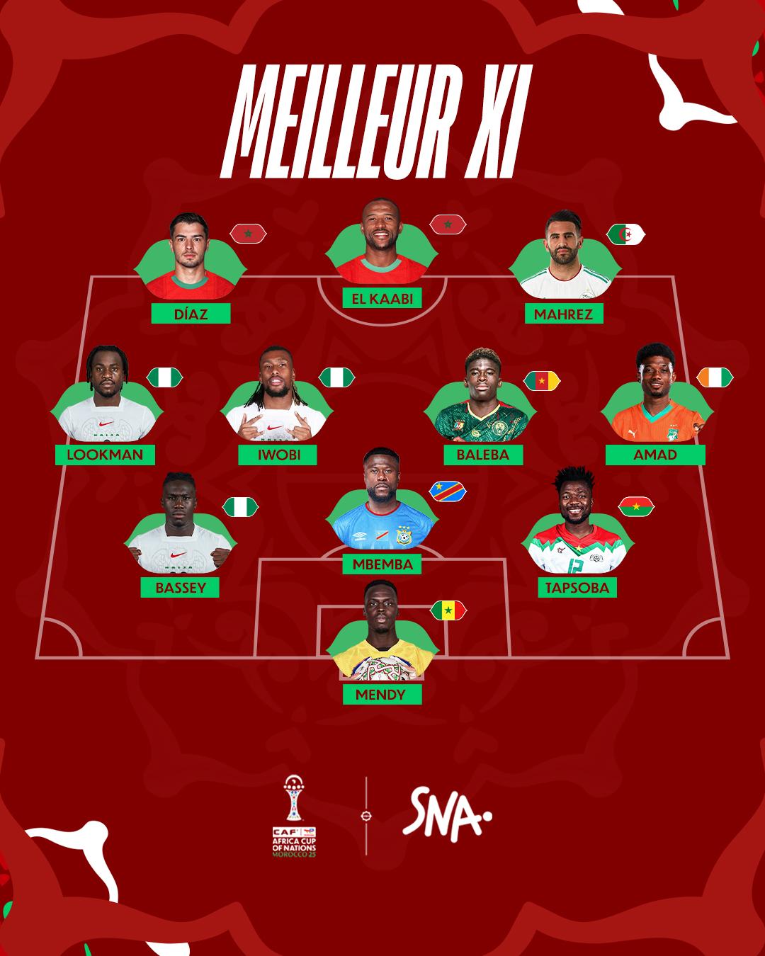 CAN 2025 : l'équipe type de la phase de groupes