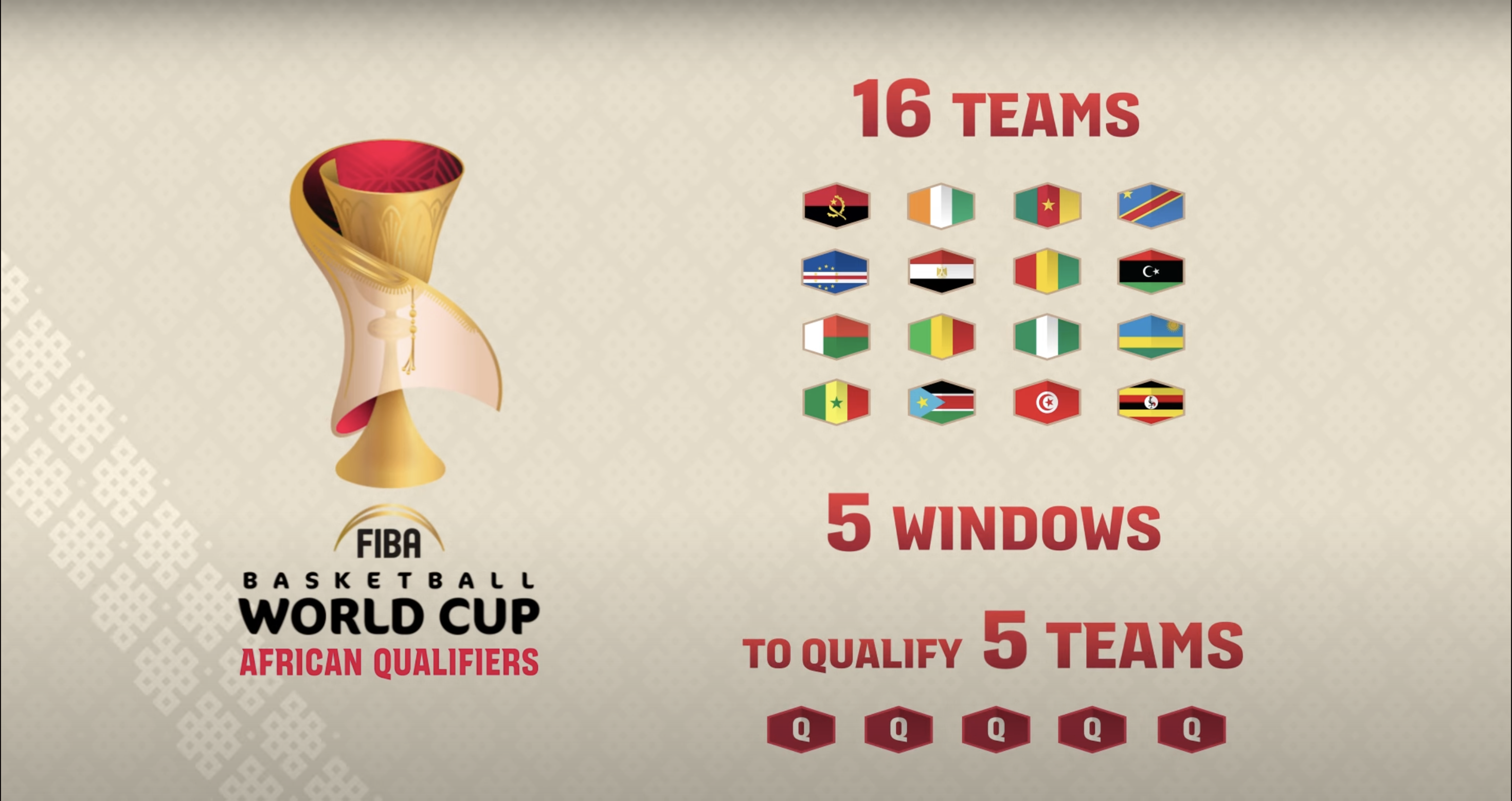 Mondial basket 2027 : Egypte et le Sénégal hôtes de la 2e fenêtre des éliminatoires 