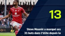 Steve Mounié Stade Brestois