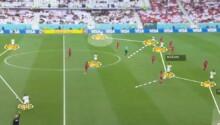 Analyste vidéo-Qatar-Sénégal