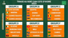 CAN 2023 composition des poules