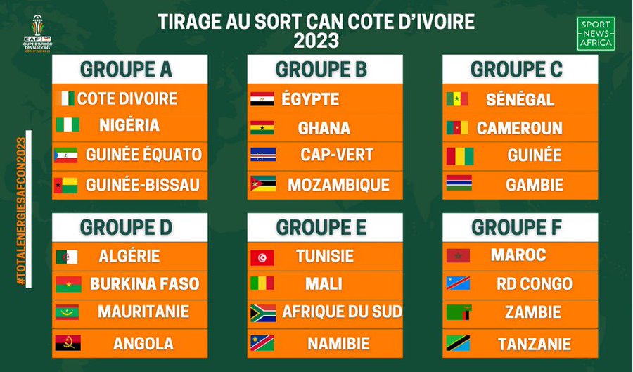 AFCON 2023 Draws: Exciting derbies and reunions in the group stage - At