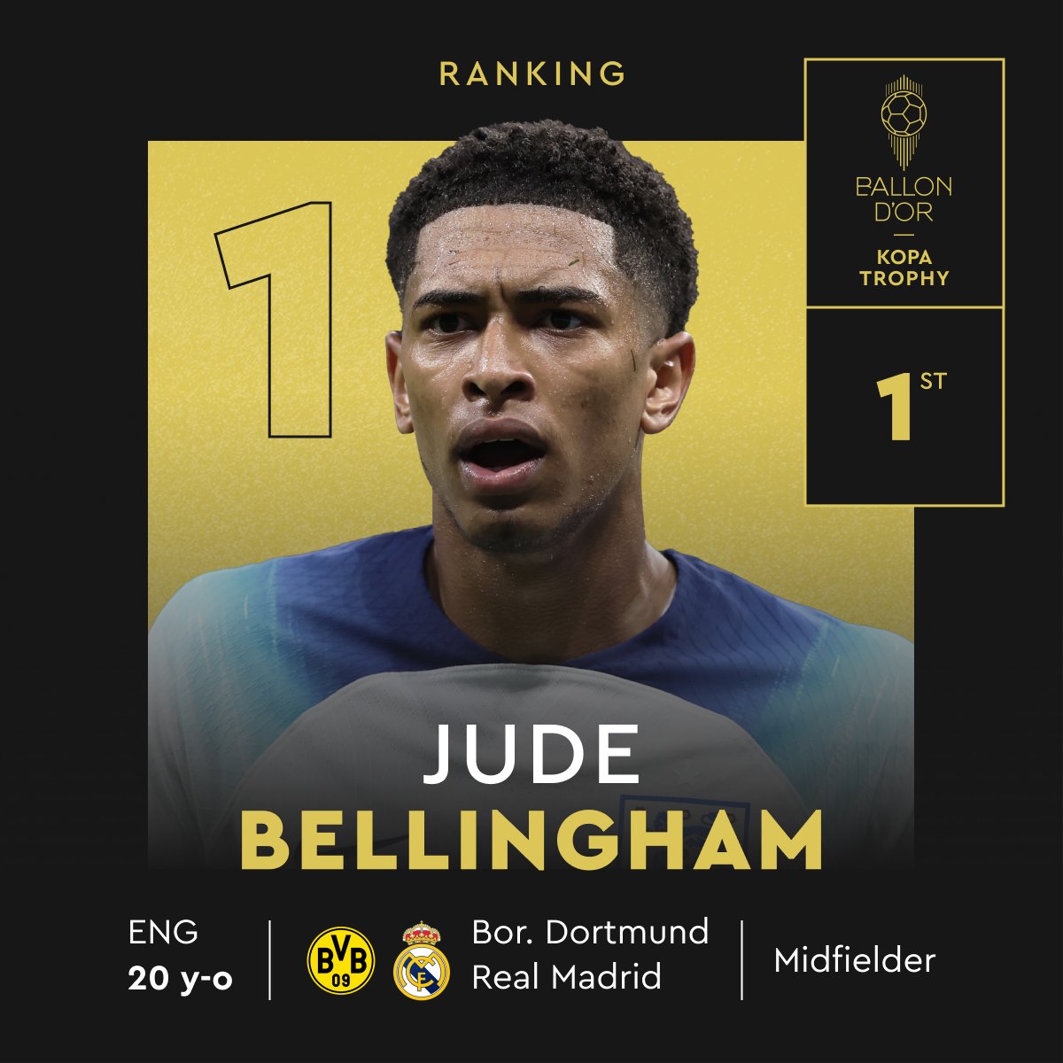 Jude Bellignham Trophée Kopa 2023