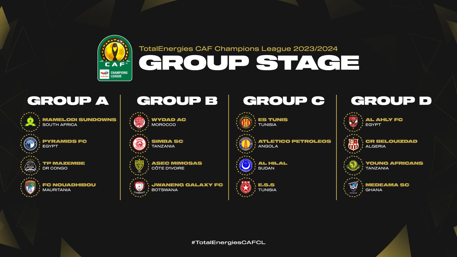 Ligue des champions CAF la composition des groupes