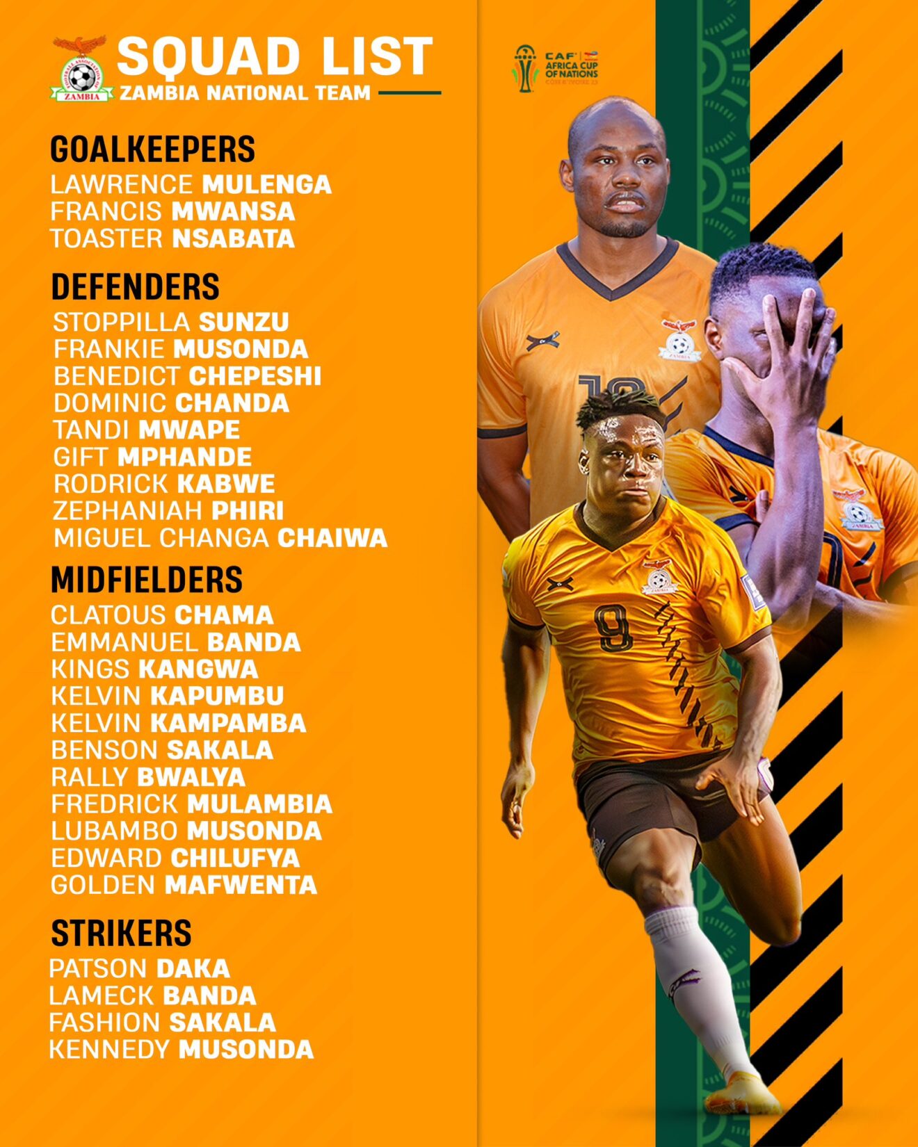 AFCON 2023: Zambia (finally) releases its list - Sport News Africa