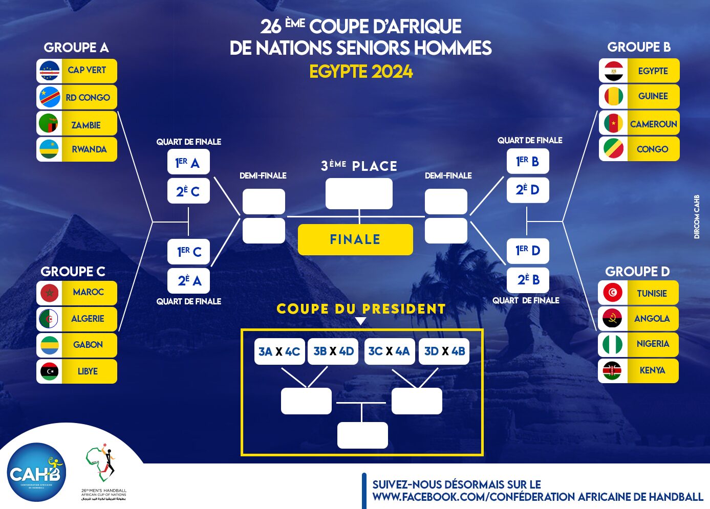 CAN Handball 2024 : Le Calendrier Complet Et Les Résultats