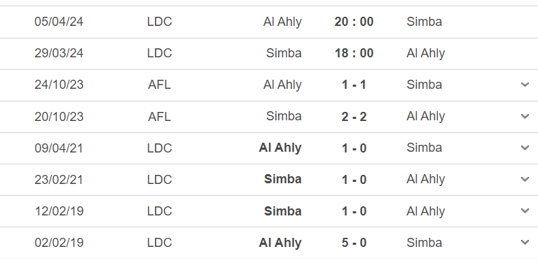 Simba vs Al Ahly historique des rencontres