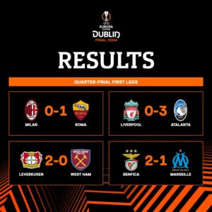 Résultats UEFA Europa League