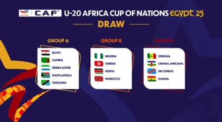 CAN U20 groupes