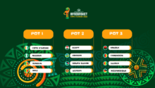 Chapeaux tirage Afrobasket Féminin 2025