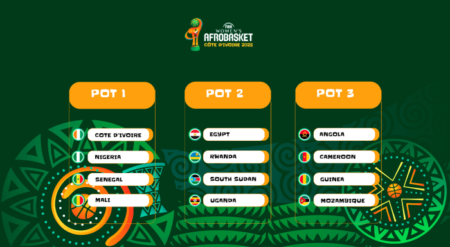 Chapeaux tirage Afrobasket Féminin 2025